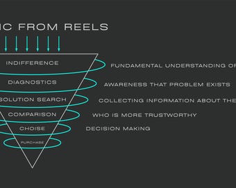 Nowoczesny lejek sprzedaży – infografika – diagram lejka konwersji marketingowej dla strategii biznesowej i wizualizacji danych