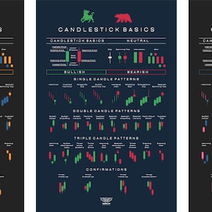 Cartaz de parede vetorial de folha de dicas de castiçal. Gráfico básico de velas SET imprimível. Padrões de alta e baixa. Baixe agora em alta resolução