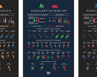 Candlestick Chart Trader Poster EPS format: Bullish Bearish Patterns (Digital Download)