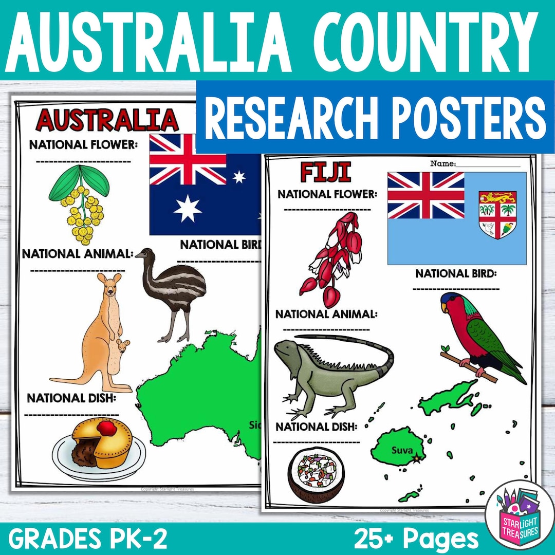 Australia and Oceania Countries Research Posters - Country Research ...