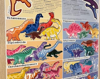 PRE ORDER Major Dinosaur Families Poster 22