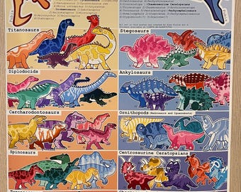 PRE ORDER Major Dinosaur Families Poster 22