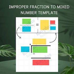 May include: A worksheet template for converting improper fractions to mixed numbers. The template includes boxes for the numerator, denominator, whole number, and fraction. Arrows indicate the steps involved in the conversion process.