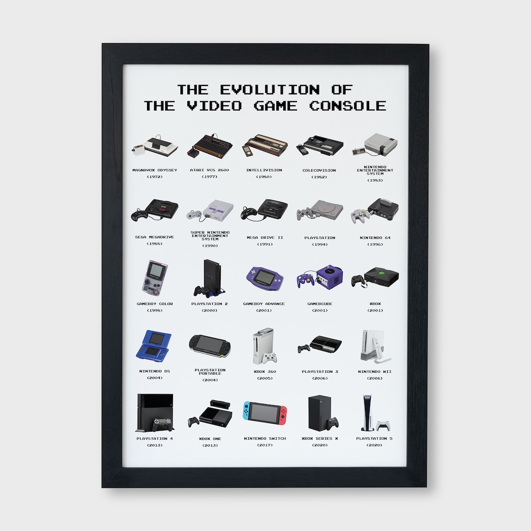 Evolution Of The Video Game Console Poster History Of Gaming Etsy Evolution Of The Video Game Console Poster History Of Gaming Etsy