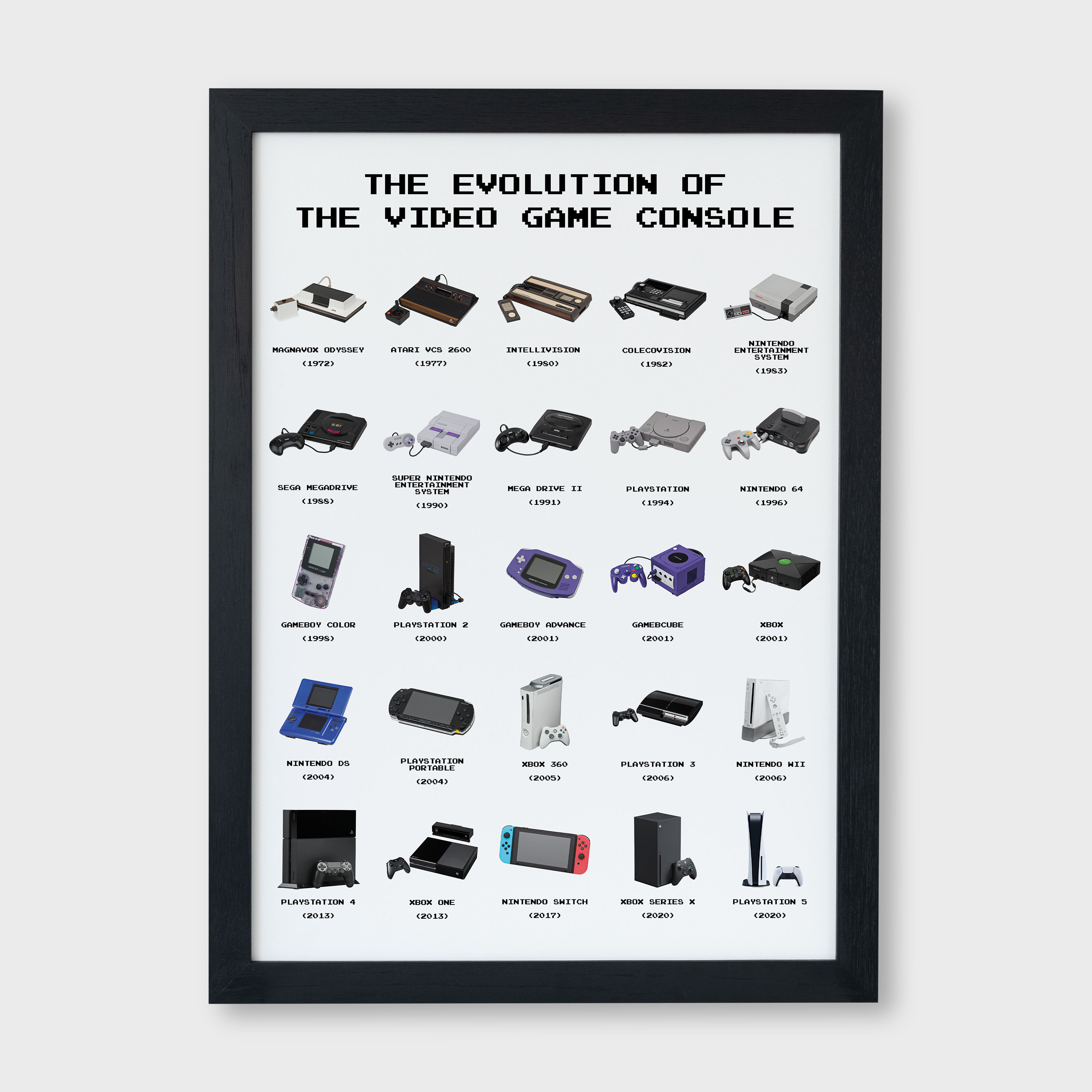 Evolution of the Video Game Console Poster History of Gaming Etsy UK