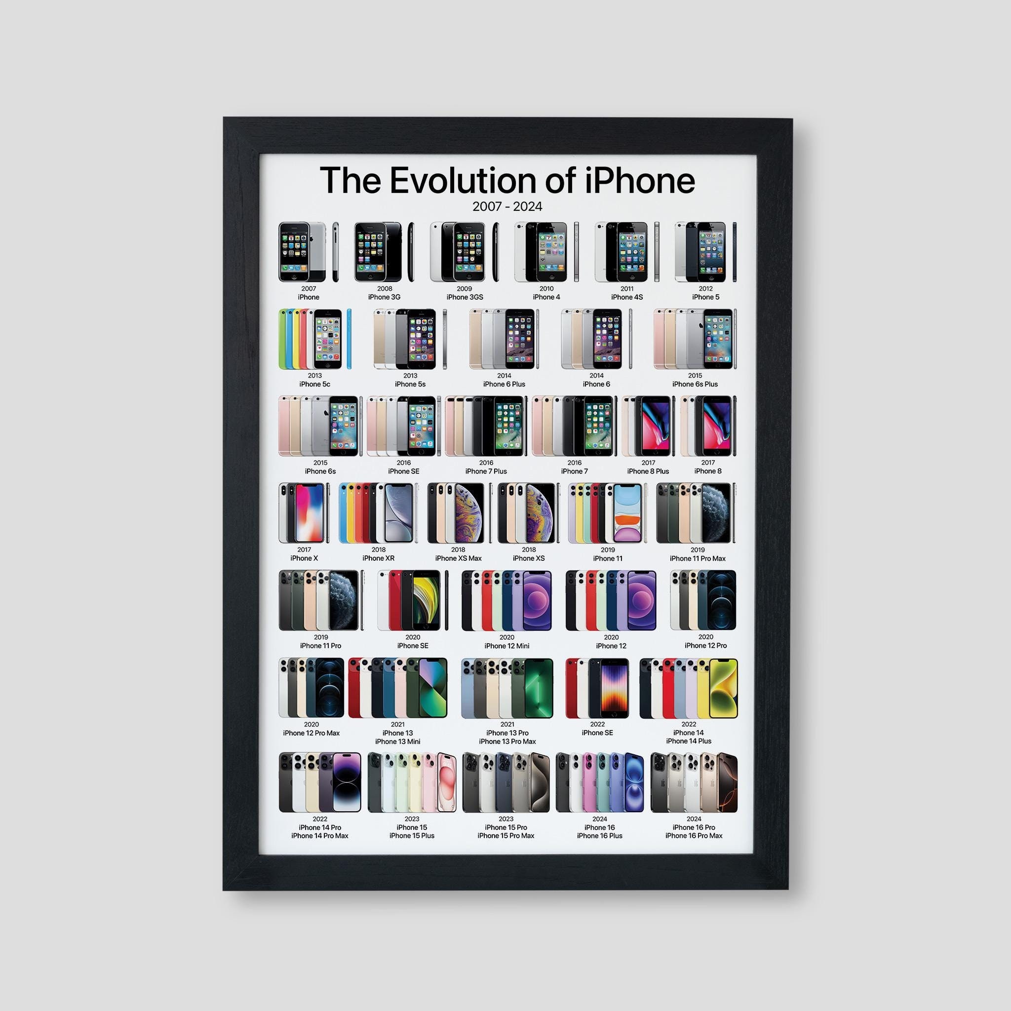 Evolution of The iPhone Poster | History of the iPhone from 2007 - 2024 | Gift for Apple Lovers, Tech Wall Art, Office | A2, A3 & A4