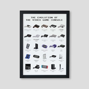 Evolutie van de videogameconsole-poster | Geschiedenis van de gaming-muurkunst | Decor voor speelkamer, jongenskamer, gaming-opstelling | A2, A3 en A4
