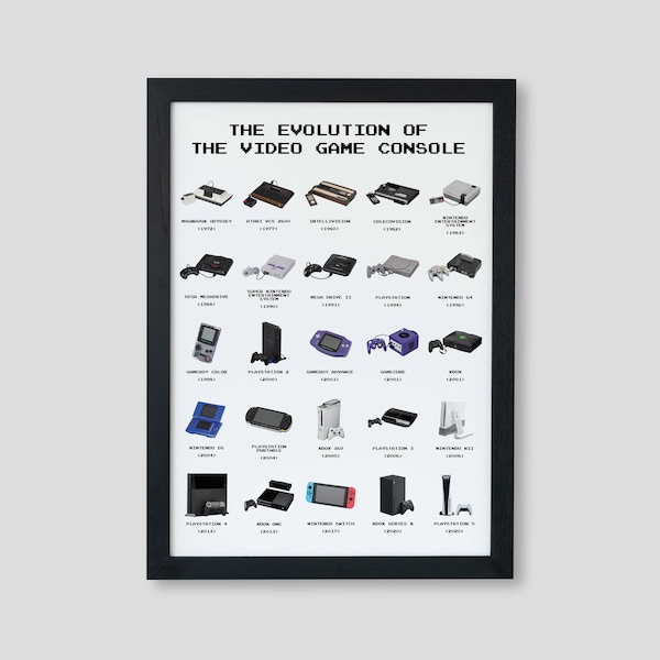 Evoluzione del poster della console per videogiochi / Storia del gioco Stampa Wall Art / Decor per sala giochi, camera dei ragazzi, installazione di gioco / A2, A3 e A4