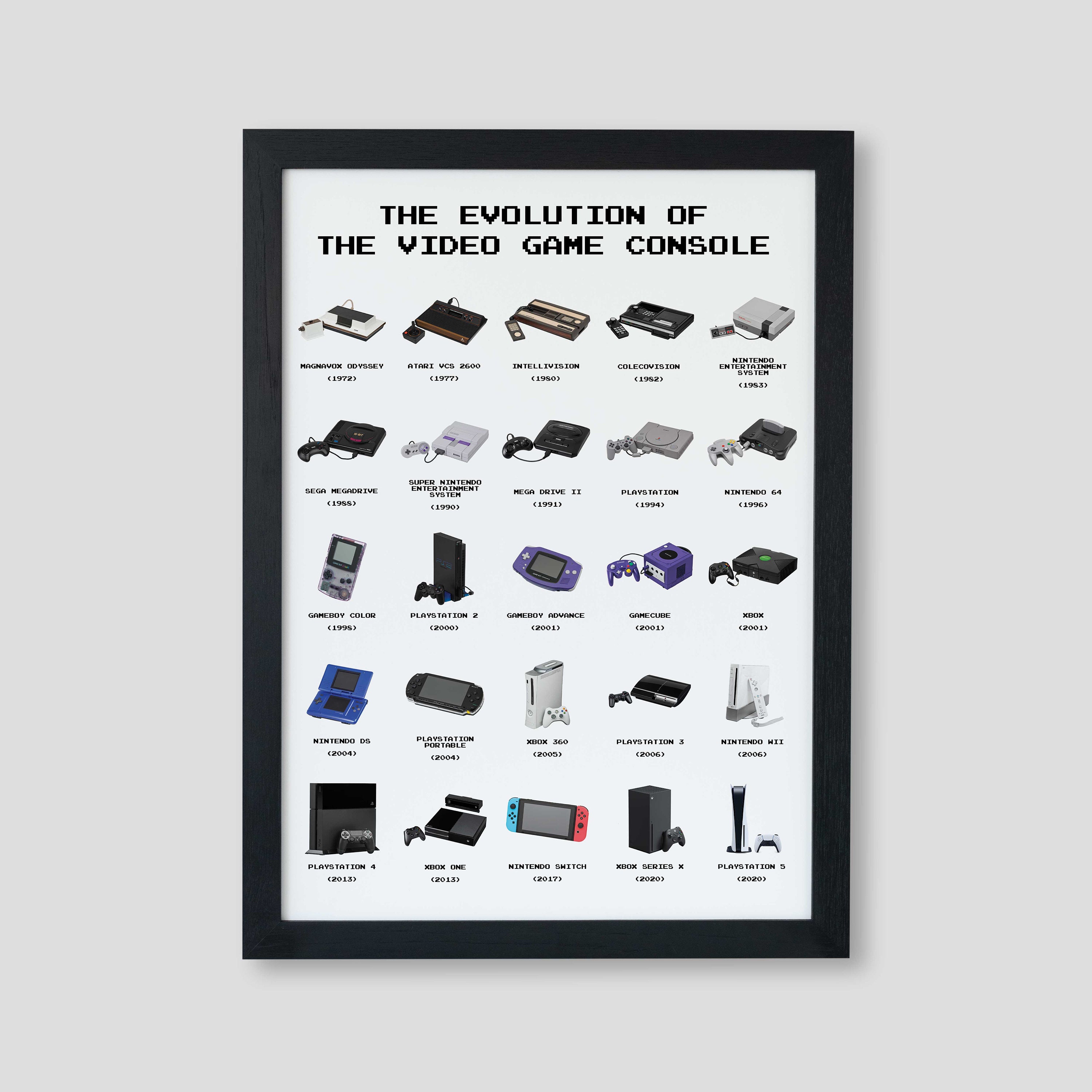 Evolution of Game Consoles 