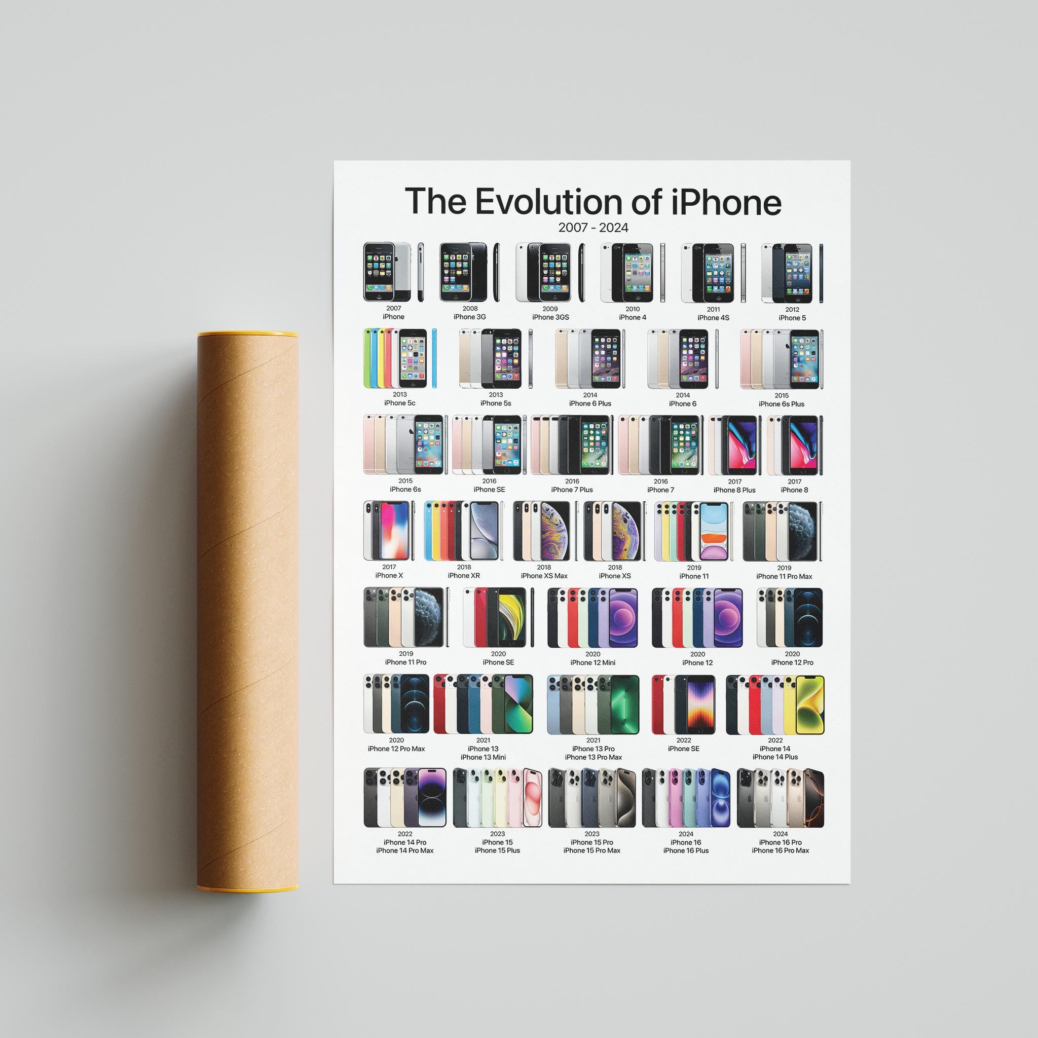 iphone-evolution-chart
