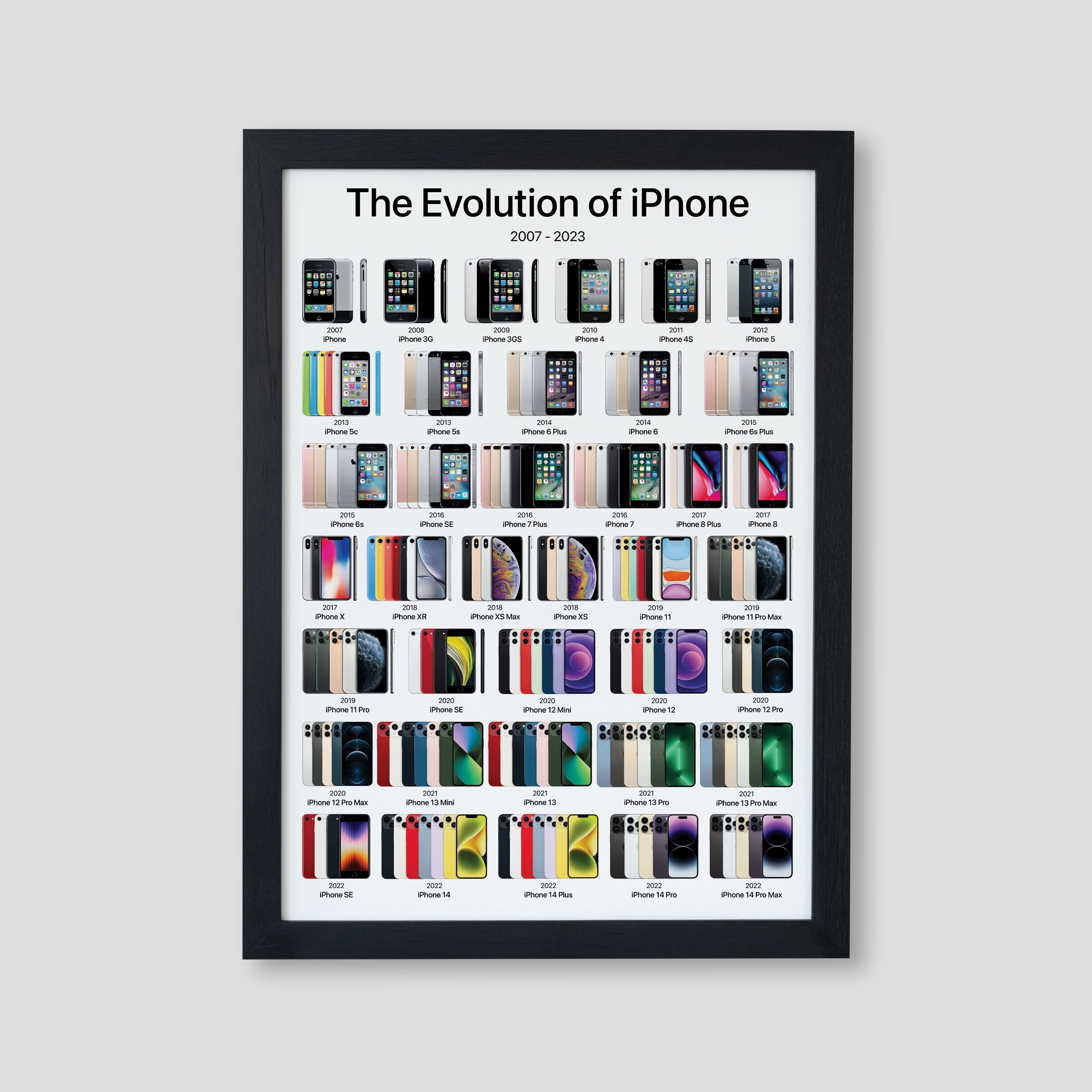 Iphone Evolution Timeline