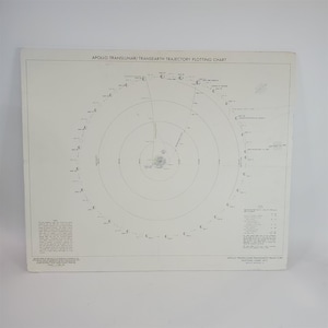 May include: A black and white diagram titled "Apollo Translunar/Transearth Trajectory Plotting Chart (ATT)". The chart shows the trajectory of a spacecraft traveling from Earth to the Moon and back. The chart includes the phases of the Moon, the position of the Sun, and the position of the spacecraft at various points in its journey.