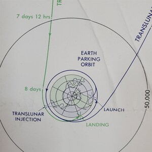 Original NASA Apollo 10 Translunar / Transearth Trajectory Plotting ...