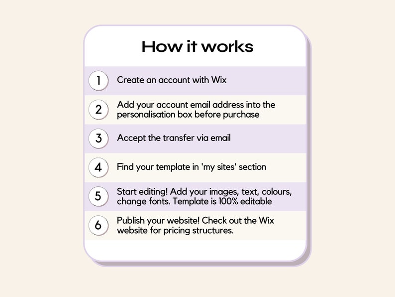 Pode incluir: Um gr&aacute;fico retangular intitulado How it works com seis passos numerados: 1. Create an account with Wix, 2. Add your account email address into the personalisation box before purchase, 3. Accept the transfer via email, 4. Find your template in 'my sites' section, 5. Start editing! Add your images, text, colours, change fonts. Template is 100% editable, 6. Publish your website! Check out the Wix website for pricing structures.