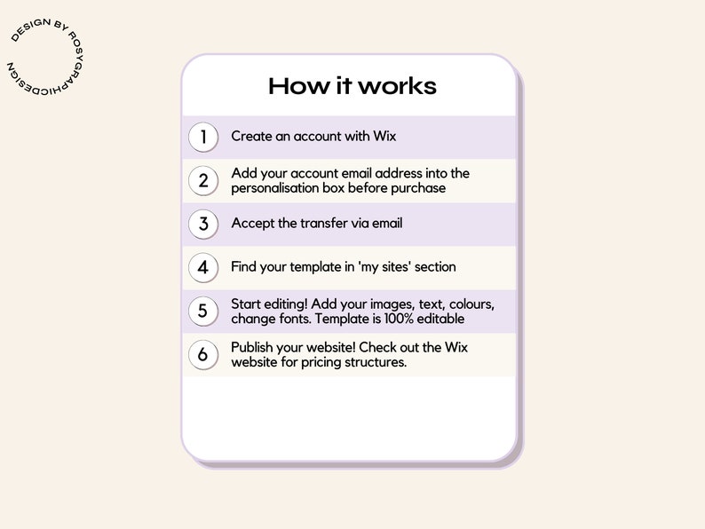 May include: A step-by-step guide on how to create a website using Wix. The steps include creating an account, adding an email address, accepting a transfer, finding a template, editing the template, and publishing the website.