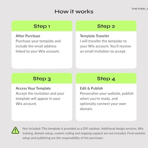 Pode incluir: Um gr&aacute;fico instrutivo intitulado How it works da The Pixel Palace Design. Descreve quatro passos para a compra de um modelo Wix: After Purchase, Template Transfer, Access Your Template e Edit & Publish, com uma nota de isen&ccedil;&atilde;o de responsabilidade.