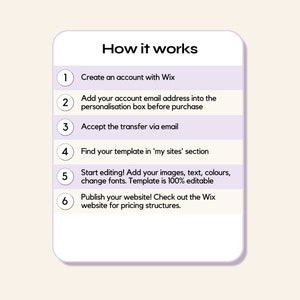 Op de afbeelding: Een infographic met de stappen voor het gebruik van een Wix-sjabloon. De genummerde stappen omvatten het aanmaken van een account, het toevoegen van een e-mail, het accepteren van een overdracht, het vinden van de sjabloon, het bewerken en publiceren.
