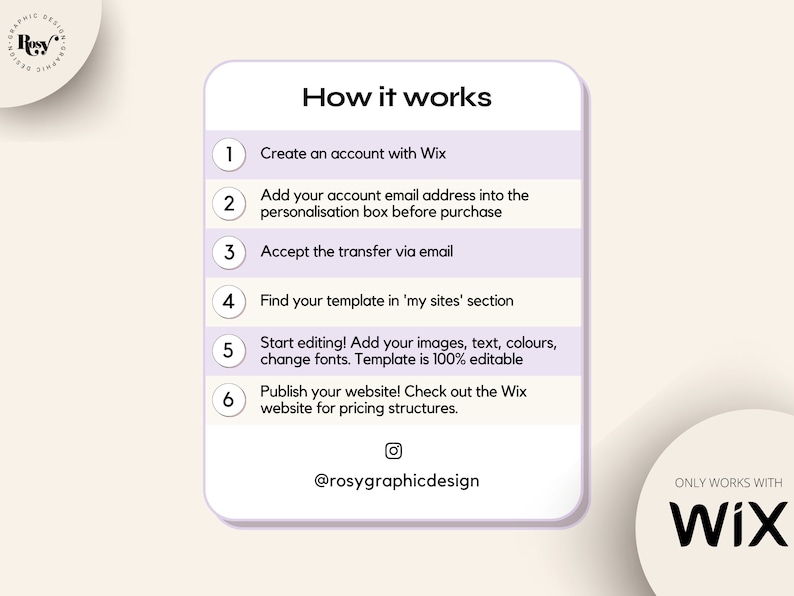 May include: A step-by-step guide on how to create a website using Wix. The steps include creating an account, adding an email address, accepting a transfer, finding a template, editing the template, and publishing the website. The image also includes the text "ONLY WORKS WITH Wix".