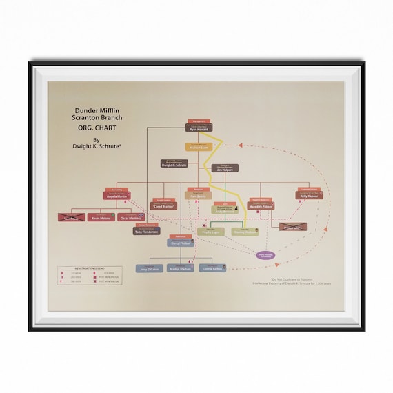 Dunder Mifflin Org Chart