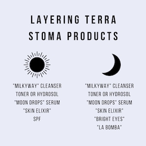 Op de afbeelding: Een diagram dat de volgorde van het aanbrengen van huidverzorgingsproducten voor dag- en nachtroutines laat zien. De dagroutine omvat "Milkyway" Cleanser, Toner of Hydrosol, "Moon Drops" Serum, "Skin Elixir" en SPF. De nachtroutine omvat "Milkyway" Cleanser, Toner of Hydrosol, "Moon Drops" Serum, "Skin Elixir", "Bright Eyes" en "La Bomba".