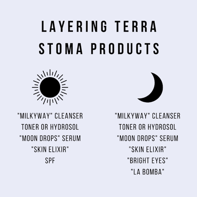 Op de afbeelding: Een diagram dat de volgorde van het aanbrengen van huidverzorgingsproducten voor dag- en nachtroutines laat zien. De dagroutine omvat "Milkyway" Cleanser, Toner of Hydrosol, "Moon Drops" Serum, "Skin Elixir" en SPF. De nachtroutine omvat "Milkyway" Cleanser, Toner of Hydrosol, "Moon Drops" Serum, "Skin Elixir", "Bright Eyes" en "La Bomba".