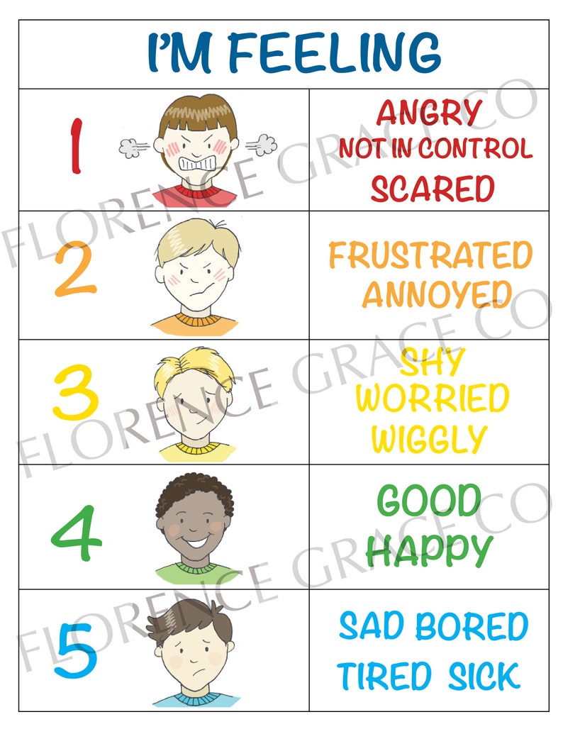 feelings chart zones of regulation chart kids self reg etsy