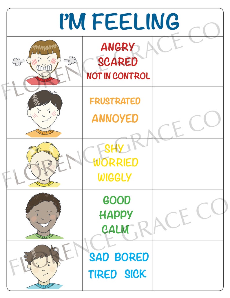 Feelings Chart Zones of Regulation Chart Kids Self-reg - Etsy Australia