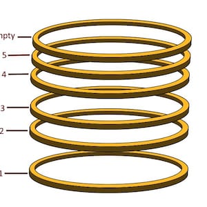 May include: A stack of six golden rings, each with a rounded profile. The rings are arranged vertically, with the top ring labeled "empty" and the others numbered from 1 to 5. The rings are evenly spaced and appear to be made of a solid material.