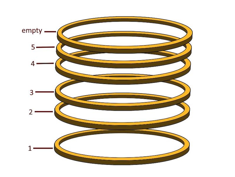 May include: A stack of six golden rings, each with a rounded profile. The rings are arranged vertically, with the top ring labeled "empty" and the others numbered from 1 to 5. The rings are evenly spaced and appear to be made of a solid material.
