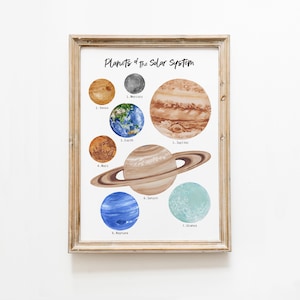 Planeten des Sonnensystems Kunstdruck | Schuldekor | Montessori-Pädagogik & Lernen | Lehrmittel | Montessori Geschenke