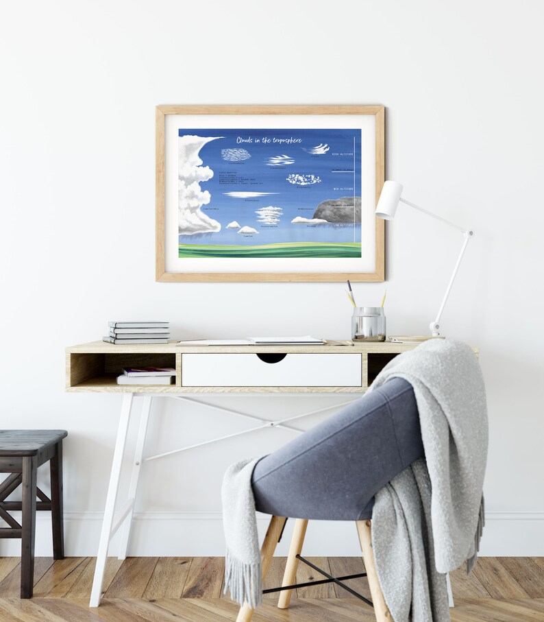 Watercolor Clouds of the Troposphere | Nursery Décor | Cloud ...