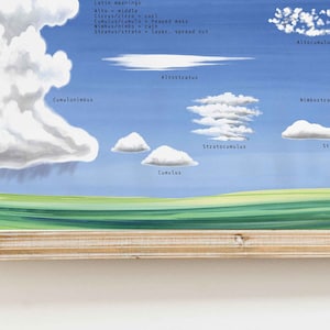 Watercolor Clouds of the Troposphere | Nursery Décor | Cloud ...