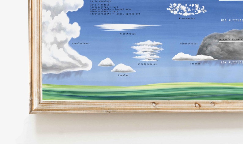 Watercolor Clouds of the Troposphere | Nursery Décor | Cloud ...