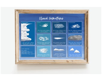 Watercolor cloud formations | Cloud types art print | Montessori education | Nursery gift décor | Clouds wall art | Natural wall décor