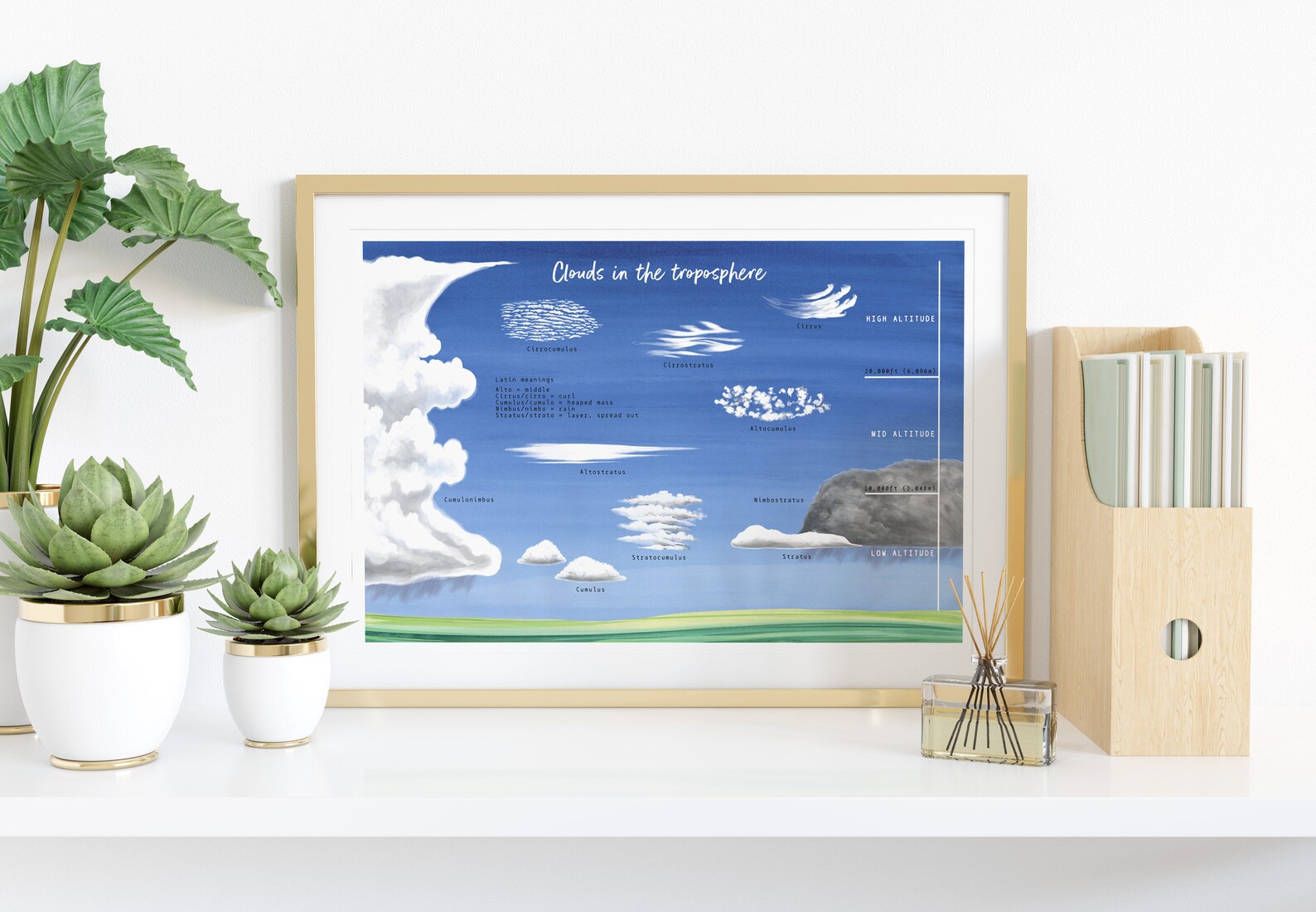 Watercolor Clouds of the Troposphere | Nursery Décor | Cloud ...