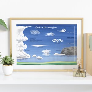 Watercolor Clouds of the Troposphere | Nursery Décor | Cloud ...