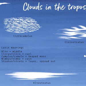 Watercolor Clouds of the Troposphere | Nursery Décor | Cloud ...