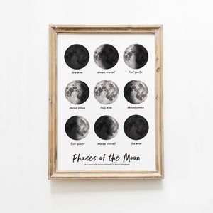 Mondphasen-Kunstwerk | Astronomie-Naturführer | Montessori Sonnensystem Druck | Monddekor | Kinderzimmer-Wanddekoration | Aquarell-Poster