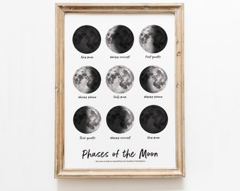 Phases of the Moon artwork | Astronomy nature guide | Montessori Solar System print | Lunar decor | Nursery wall decor | Watercolor poster