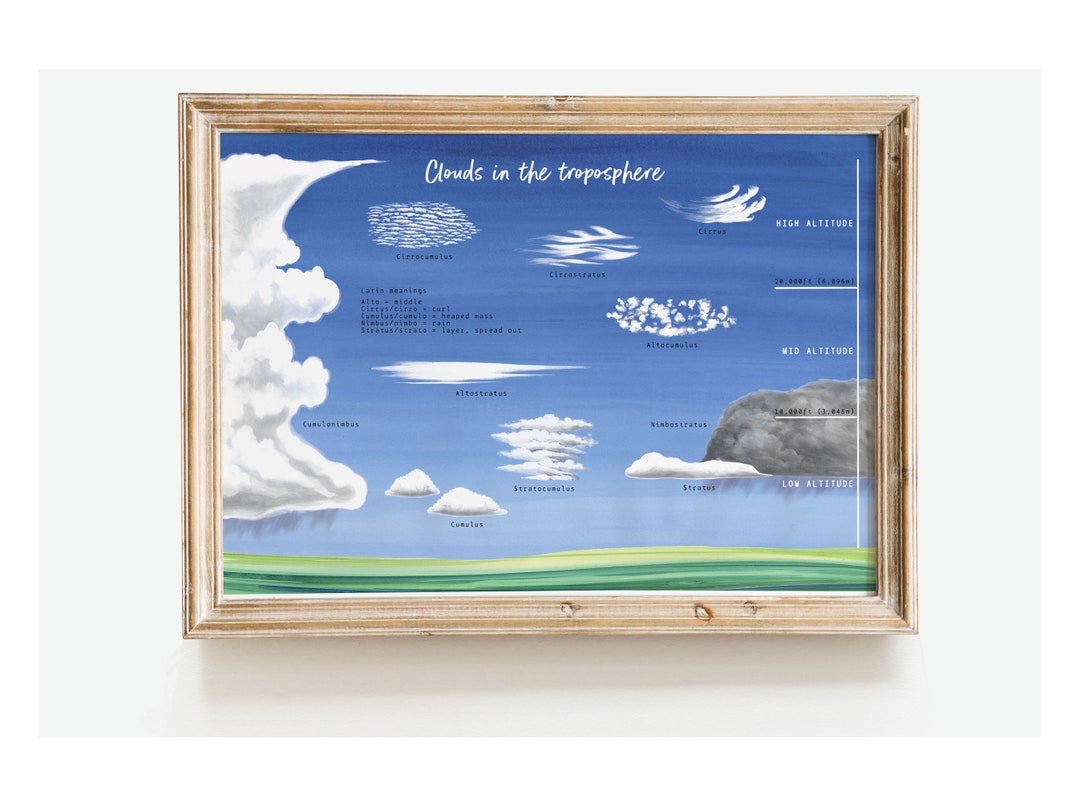 Watercolor Clouds of the Troposphere | Nursery Décor | Cloud ...