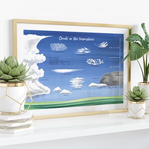 Watercolor Clouds of the Troposphere | Nursery Décor | Cloud ...