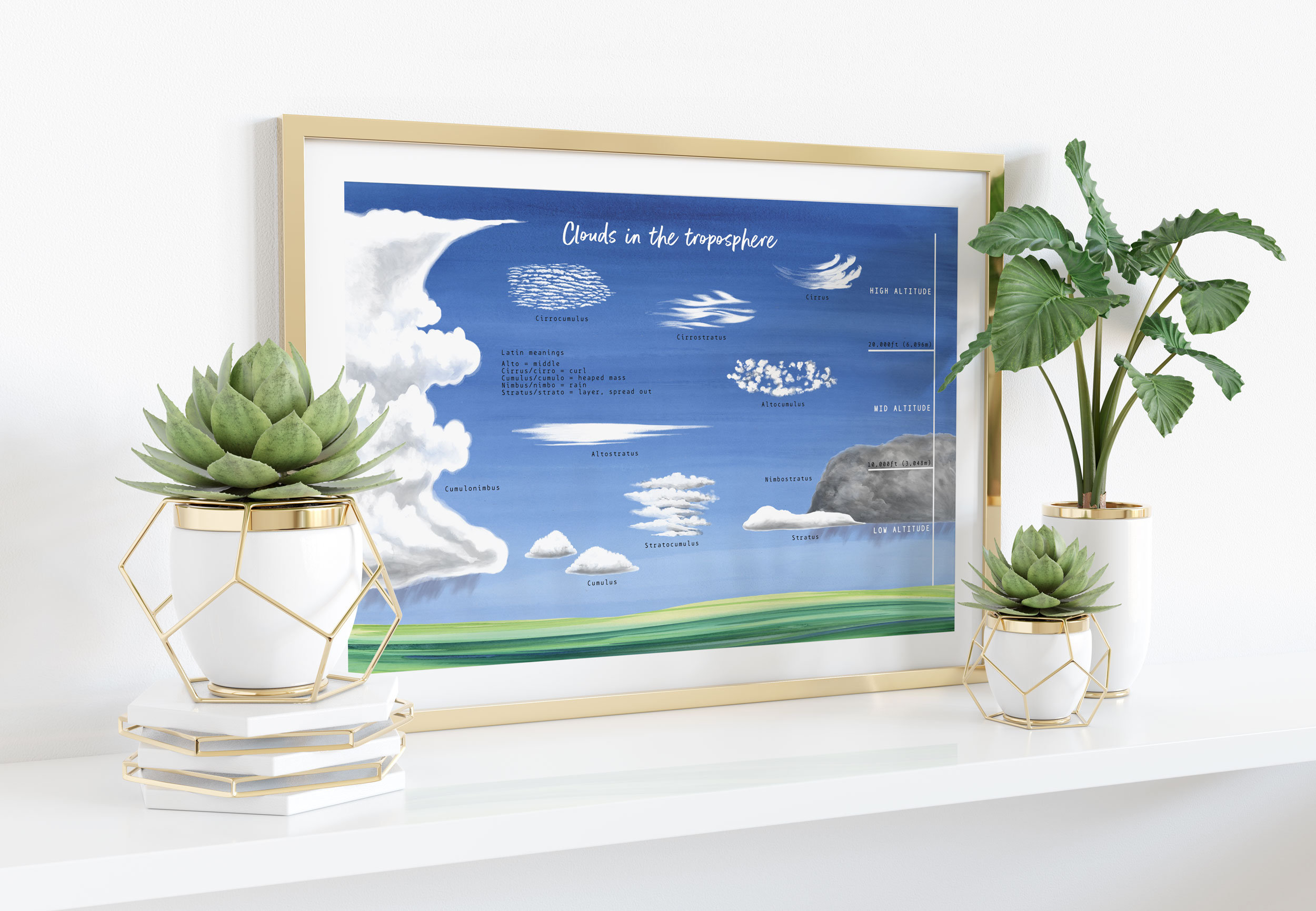 Watercolor Clouds of the Troposphere | Nursery Décor | Cloud ...