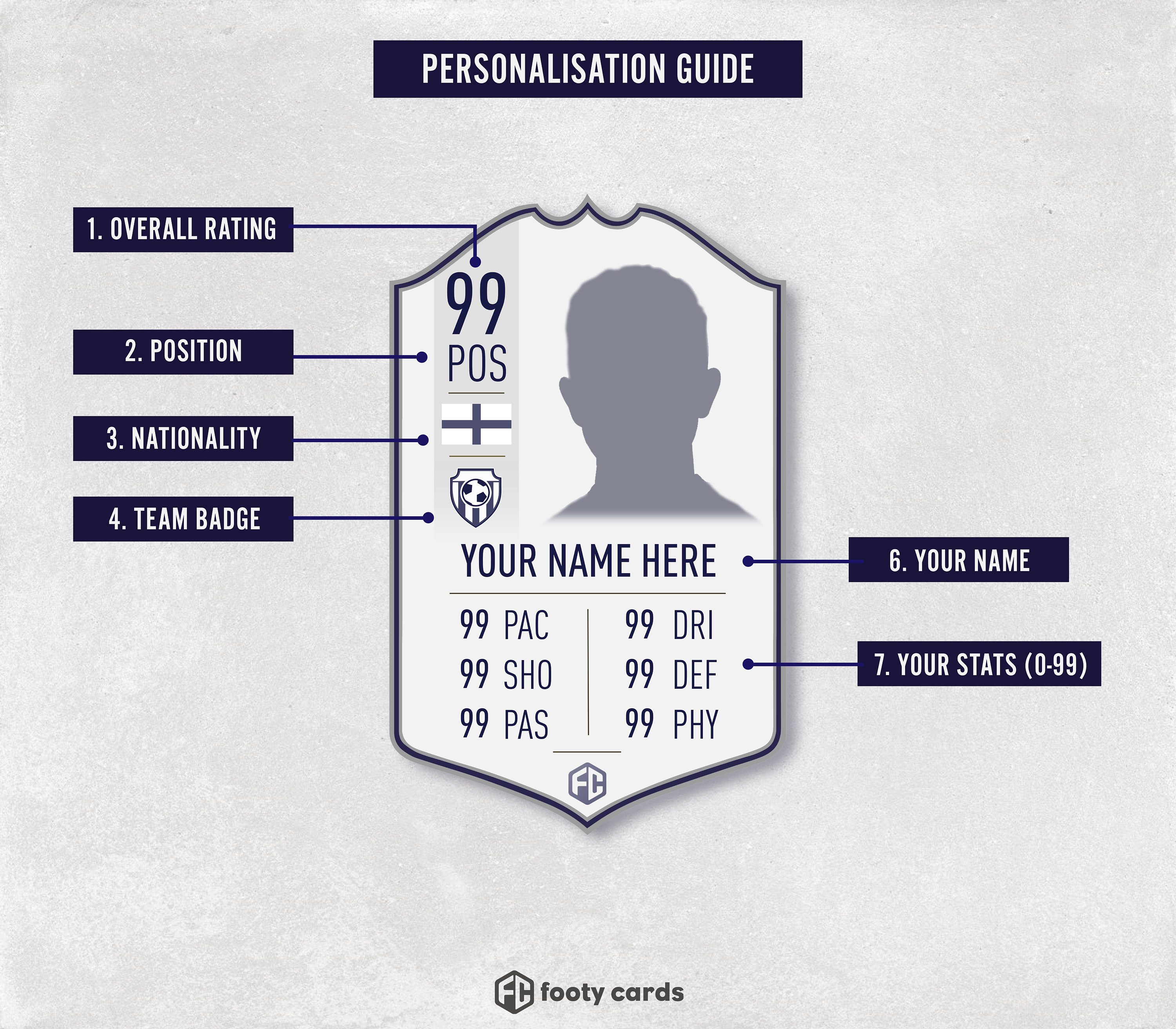 Personalised FIFA Card Football Gift GOLD Ultimate Team - Etsy UK