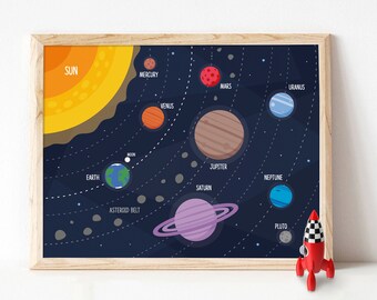 Solar System Planets For Kids Outer Space Poster Educational