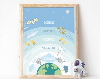 Hai Plakat Kinder Zeichnung Plakat Kindergarten Hai Druck Etsy