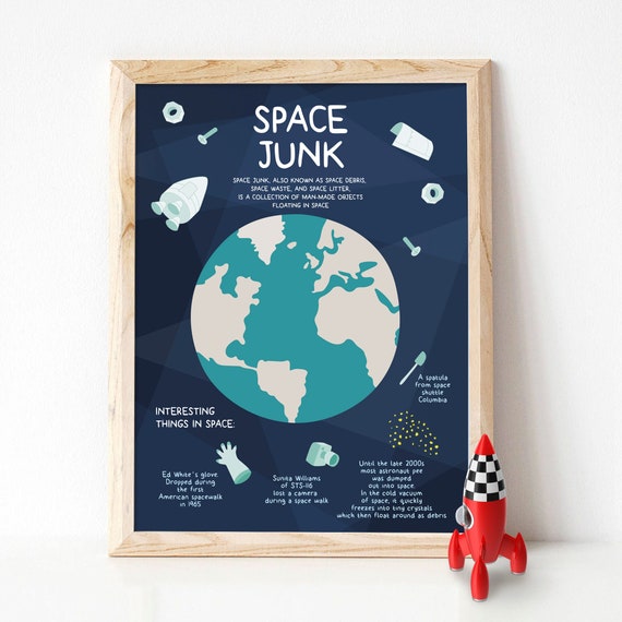 Space Poster Astronaut Poster Solar System Poster Space Nursery Nursery Poster Space For Kids Space Problem Space Junk Space Debris