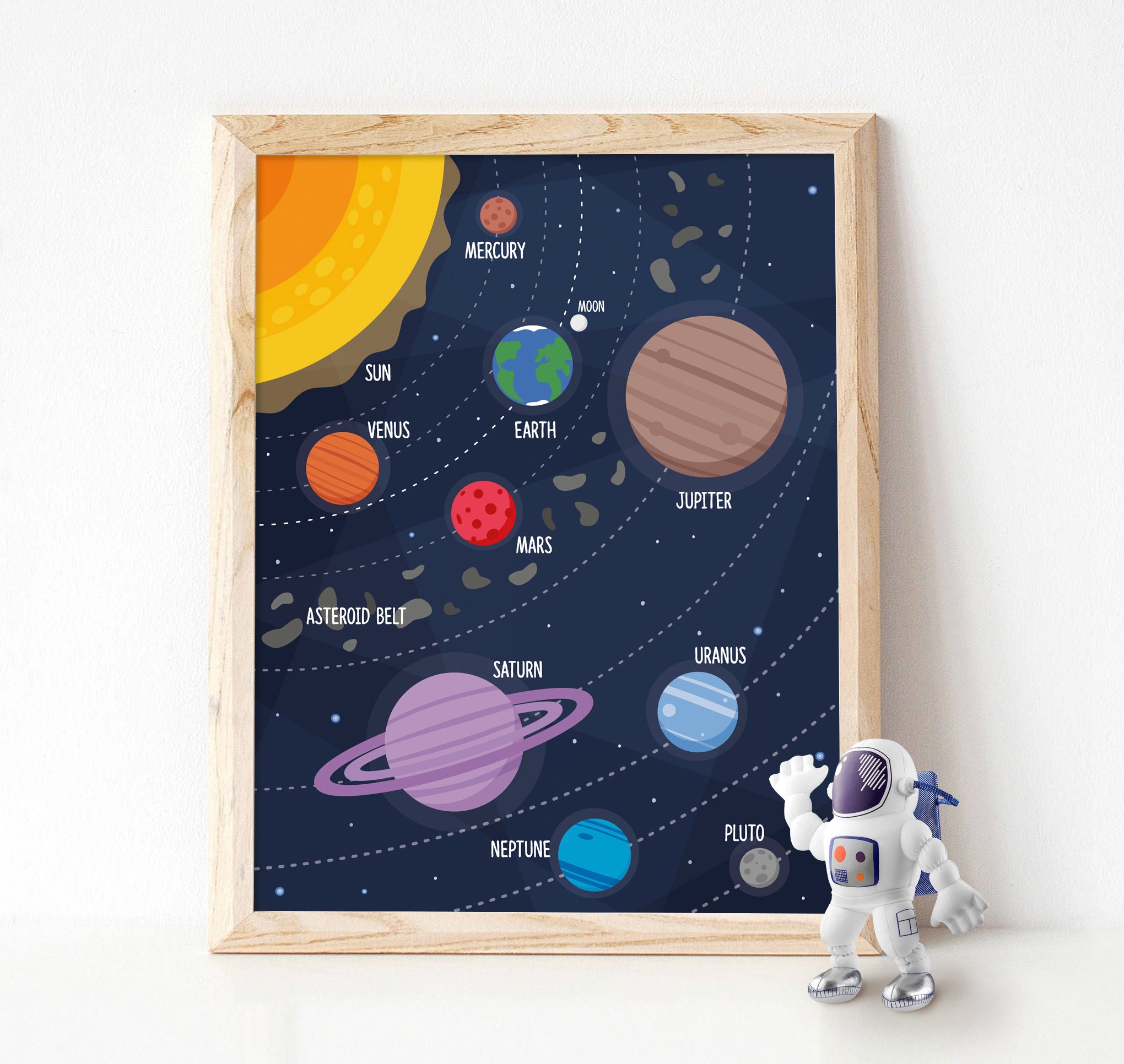 Sonnensystem Poster Fur Kinder Weltraum Plakat Padagogische Etsy