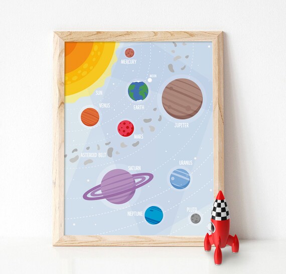 Solar System Map Outer Space Poster Sun Planets Poster Educational Kid Art Our Solar System Map Classroom Printable Astronaut Bedroom