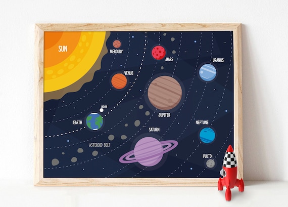 Space Nursery Art Kid Solar System Children Universe Printable Galaxy Kid Planet Poster Astronomy Wall Decor Science Illustration