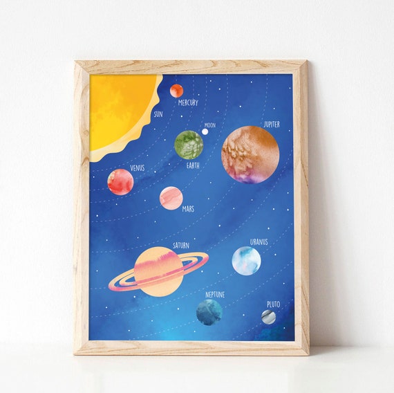 Solar System Planets For Kids Outer Space Poster Educational Kid Art Our Solar System Map Classroom Printable Watercolor Space